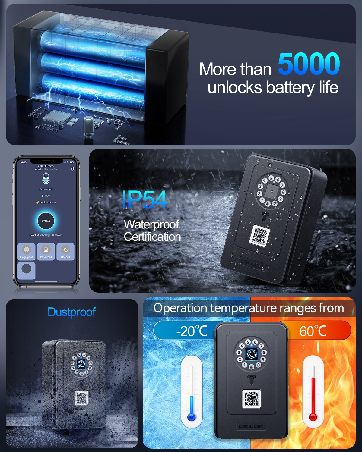 Hollarm Fingerprint Password S - Card Index Box บทวิจารณ์และราคา